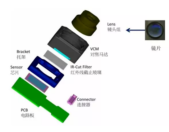 东坡苹果6维修为什么从iPhone6开始苹果摄像头就开始凸起了